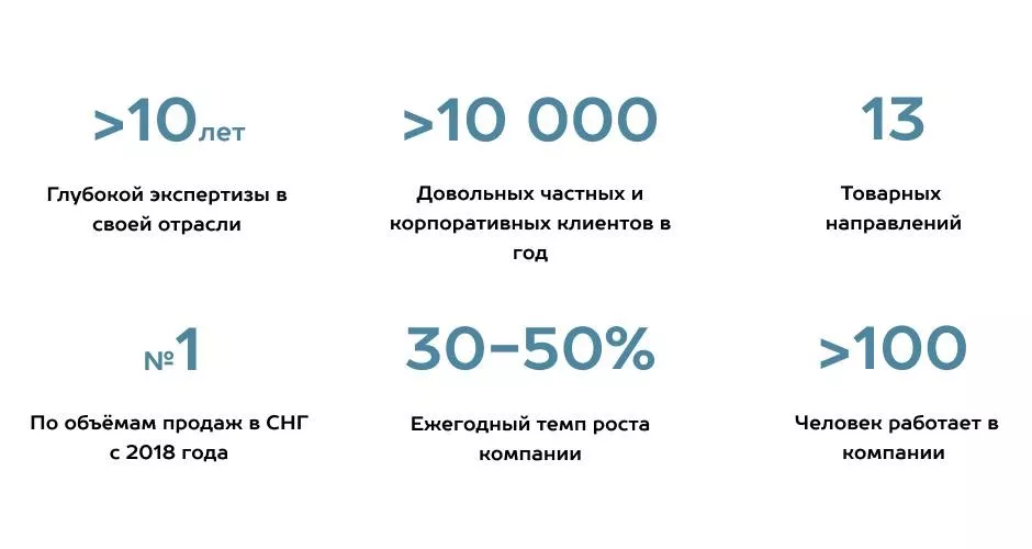 Как выбрать подрядчика по монтажу гаражных и промышленных секционных ворот в Реутове Как выбрать подрядчика по монтажу гаражных и промышленных секционных ворот
