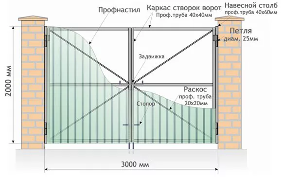 Все о распашных воротах от профессионалов в Реутове Все о распашных воротах от профессионалов